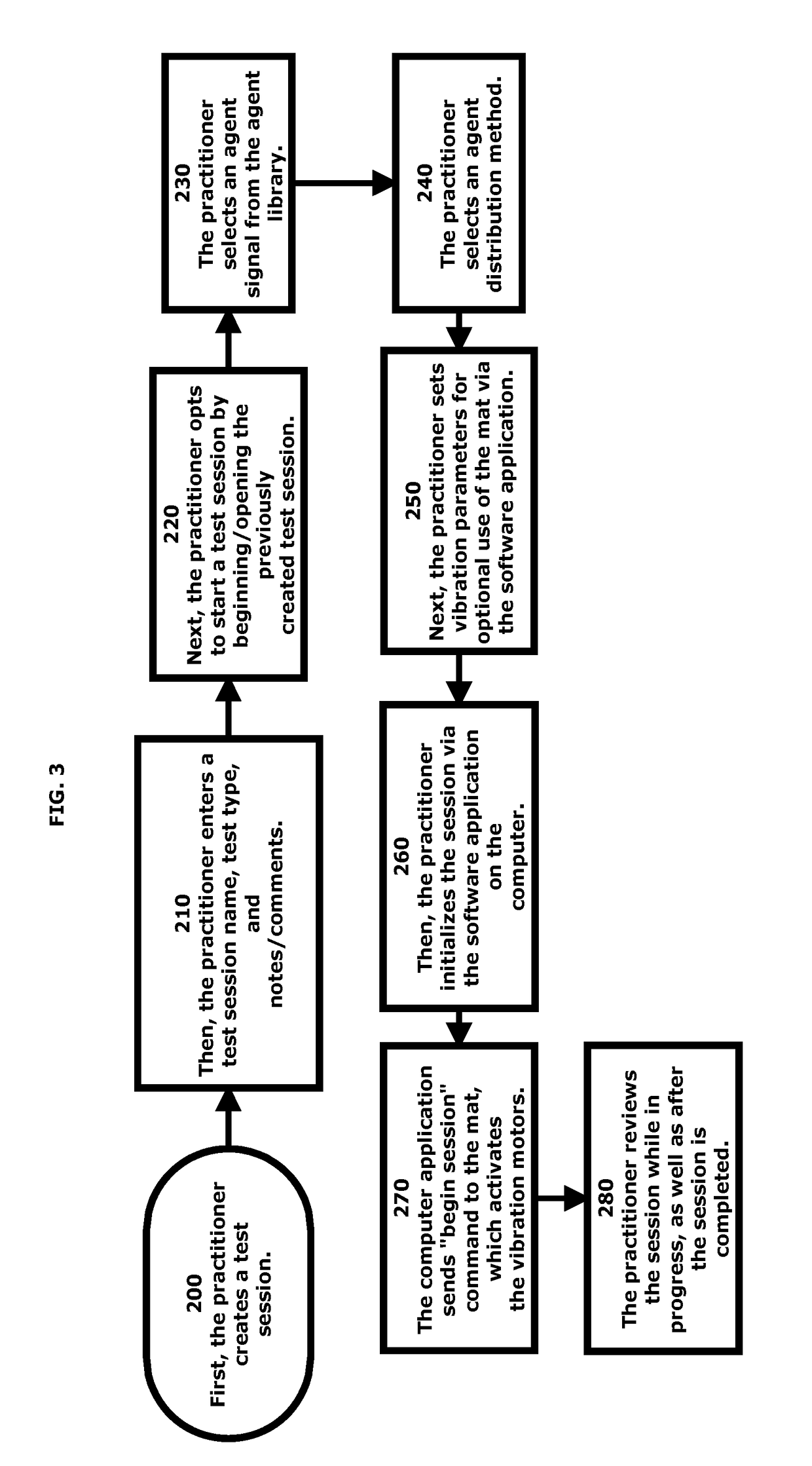 Method of Conditioning a Living Body to Respond Appropriately to Stimuli