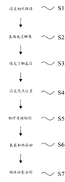 Method and device for cutting machined object by using laser