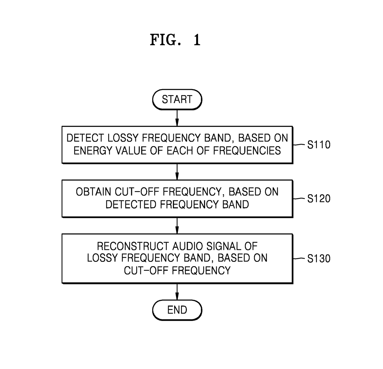 Method and apparatus for restoring audio signal