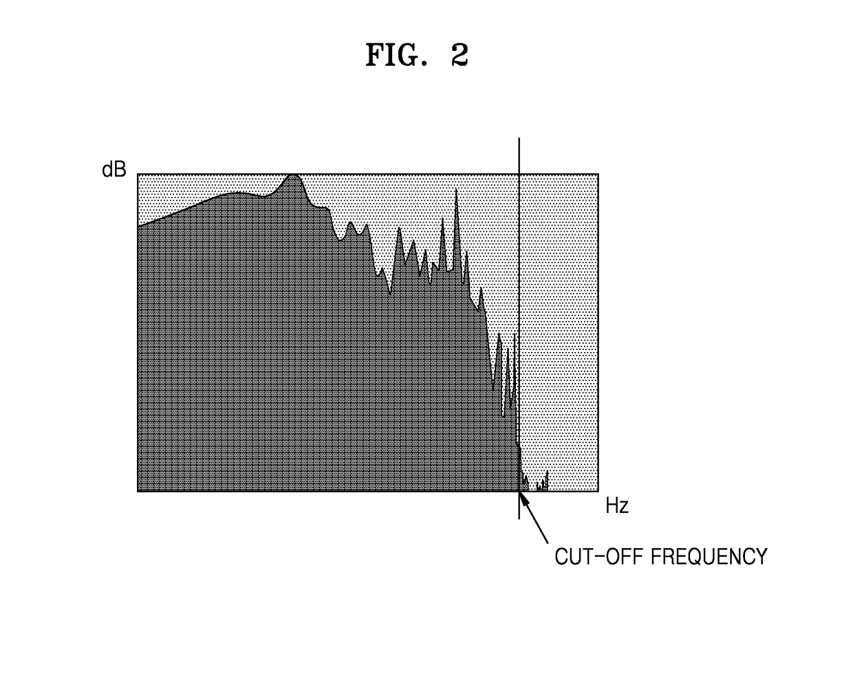 Method and apparatus for restoring audio signal