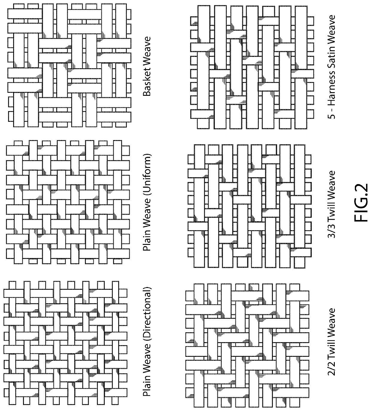 Methods of asymmetrically weaving raw fiber materials to create fiber reinforced products and products created thereby