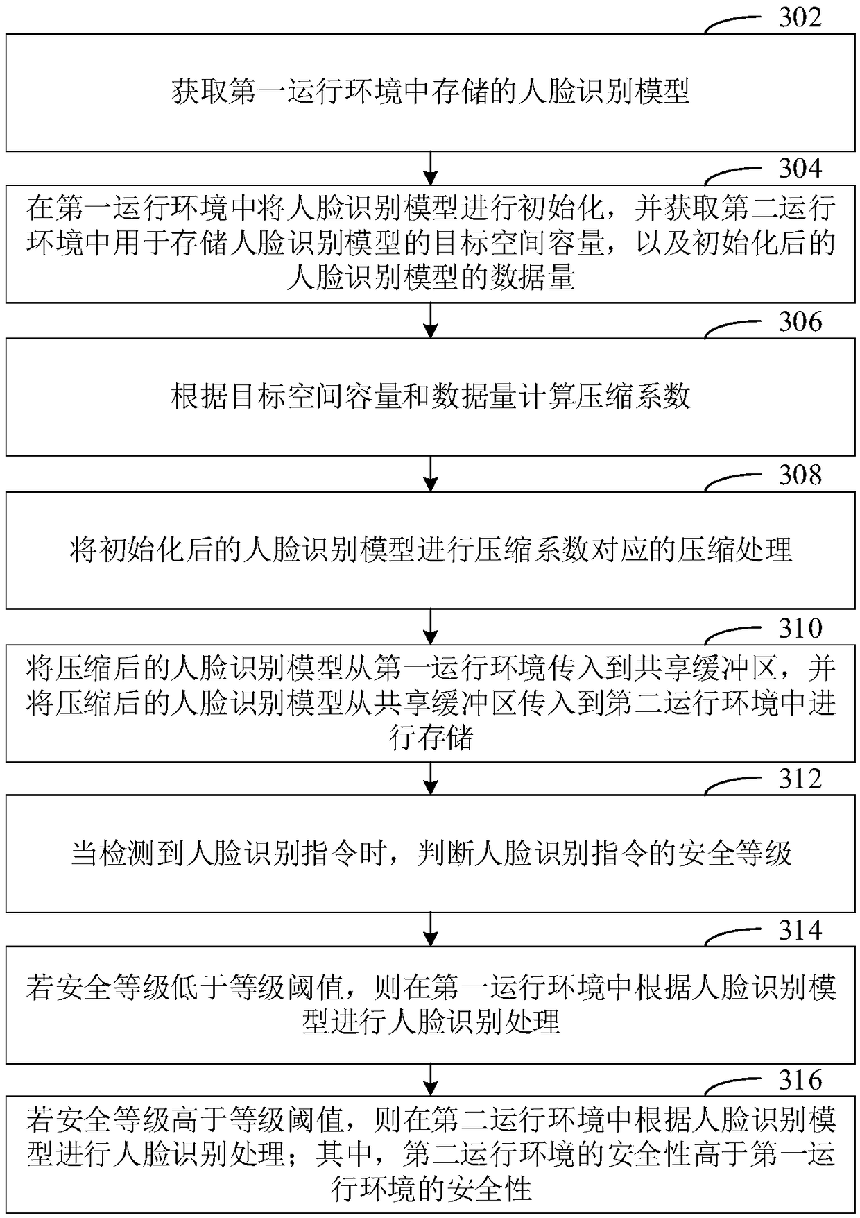 Data processing method, apparatus, computer readable storage medium, and electronic apparatus