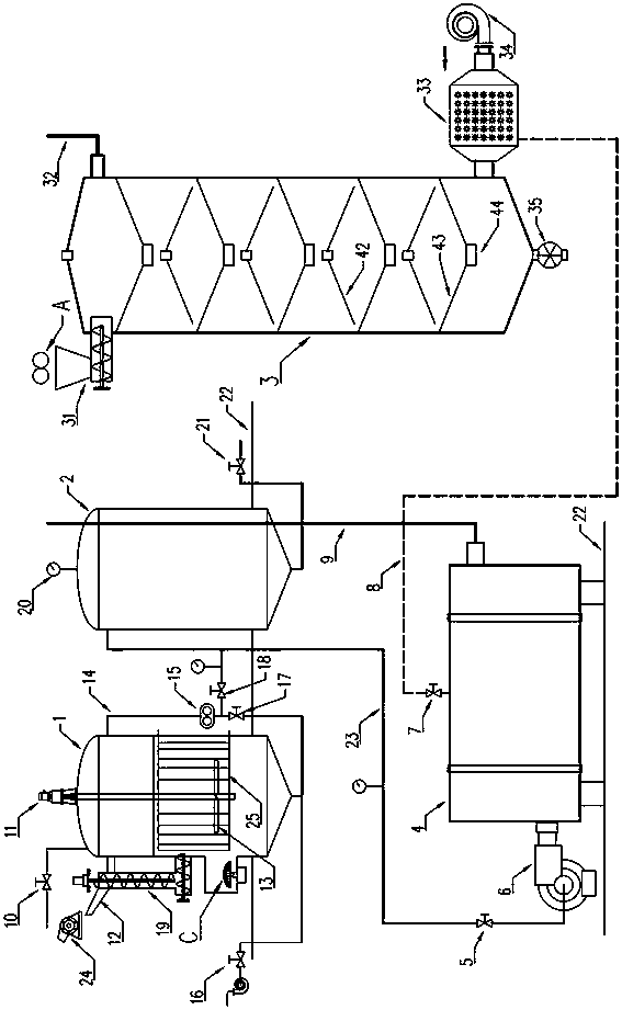 Sine roller type straw treatment device with heat exchanger