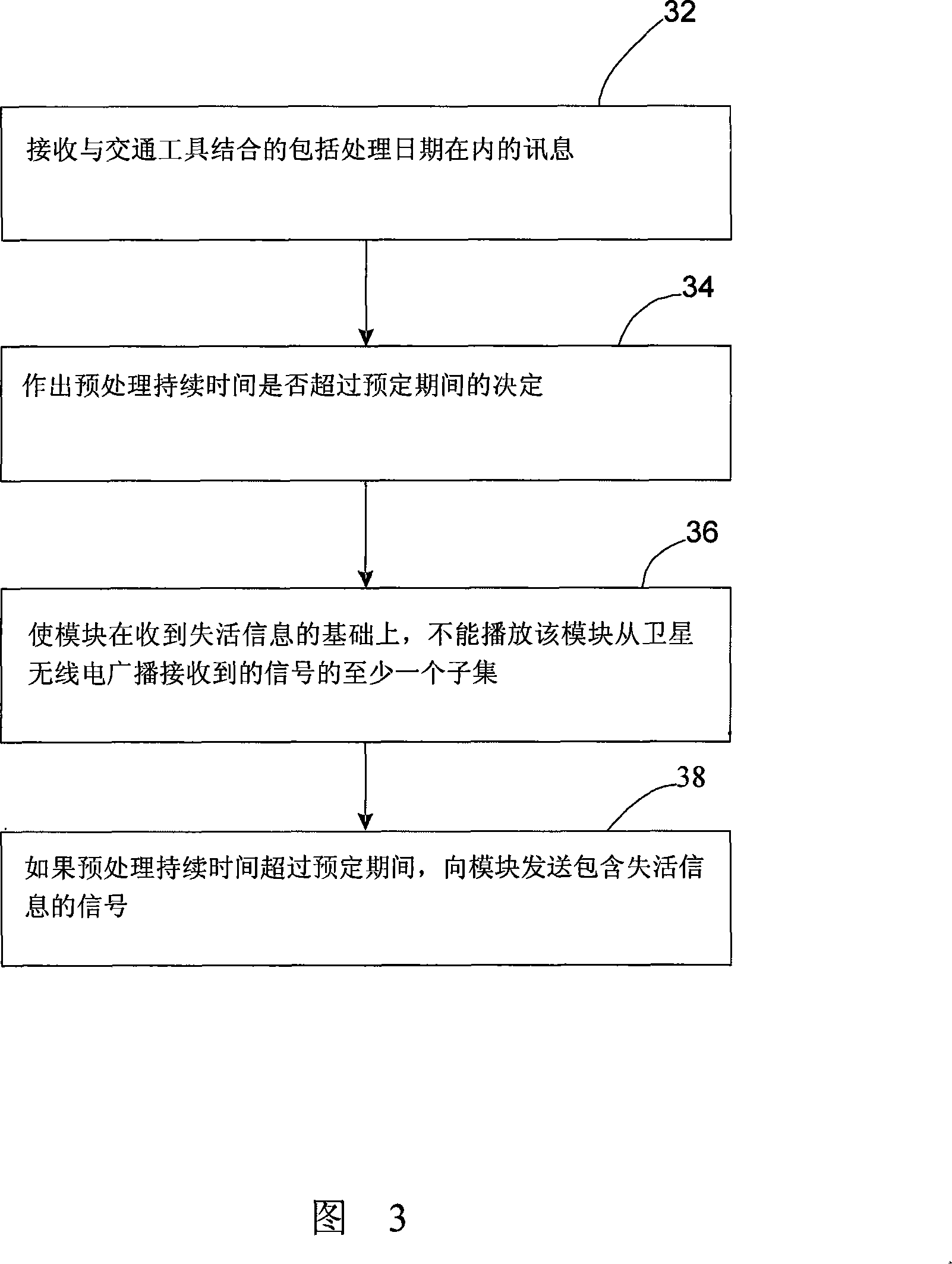 Method for providing satellite radio service in a vehicle