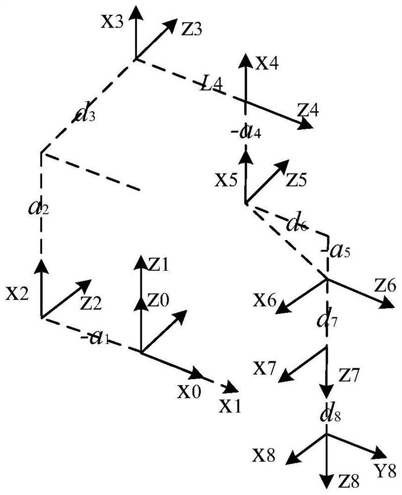 Mechanical arm multi-joint linkage control method