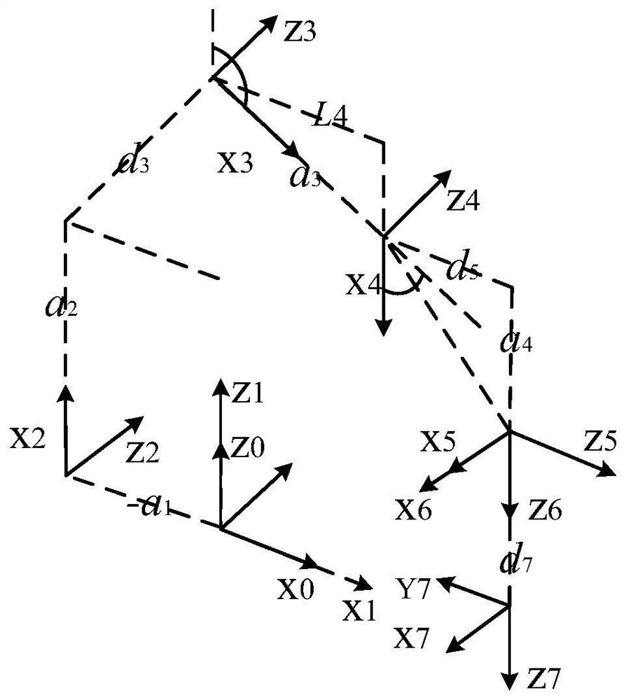 Mechanical arm multi-joint linkage control method