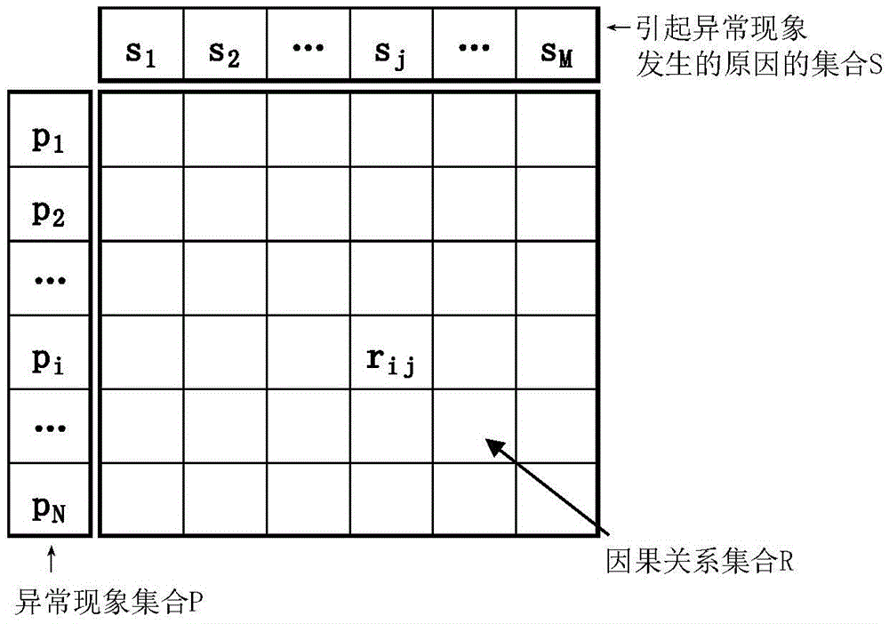 Reason tracing method