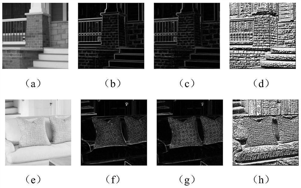 Texture recognition model establishment method based on multi-scale integrated feature coding and application