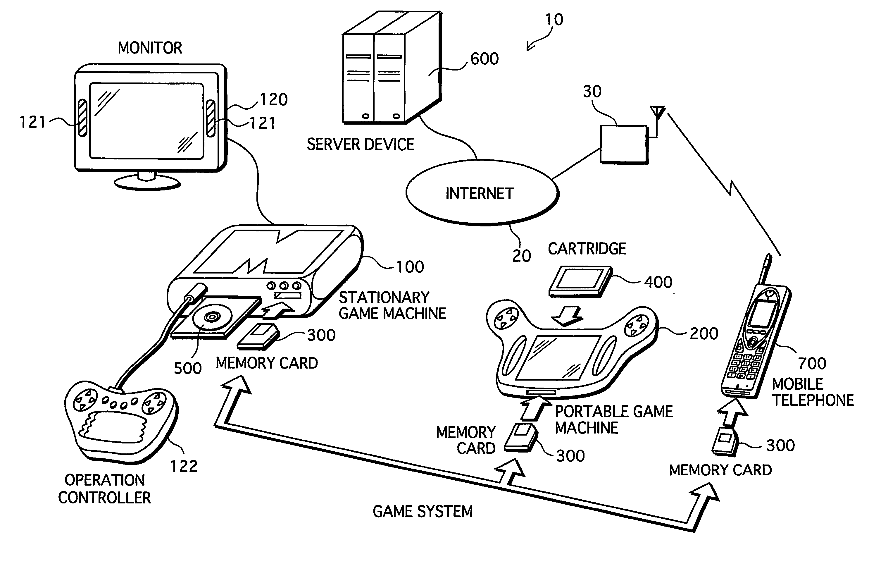 Game system, game execution apparatus, and portable storage medium