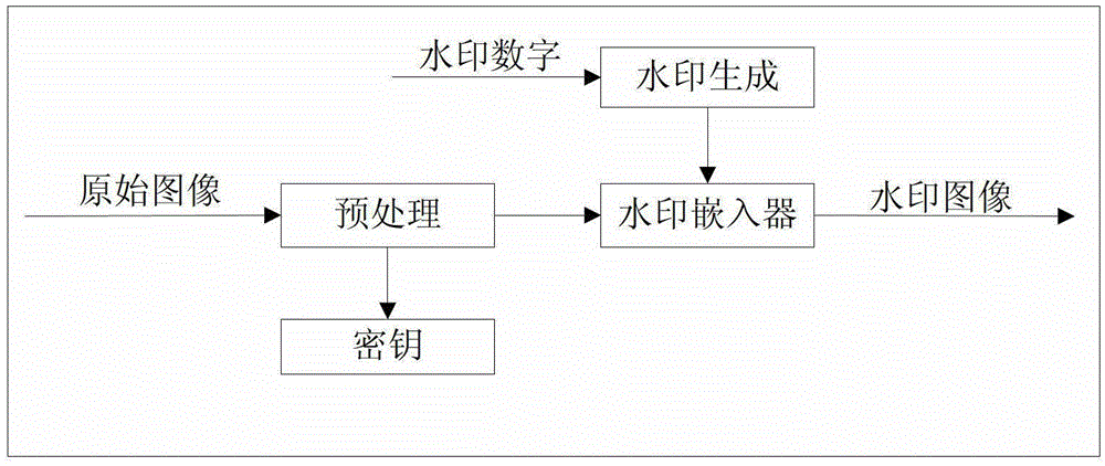 An anti-counterfeiting method for digital printed matter based on digital watermarking technology