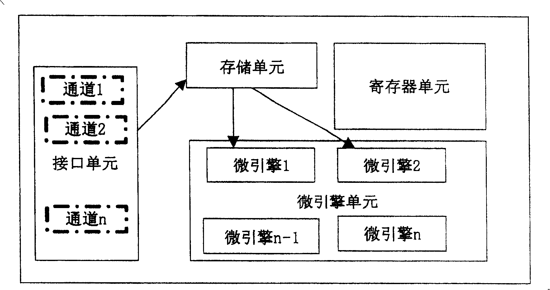 Network processing device and method