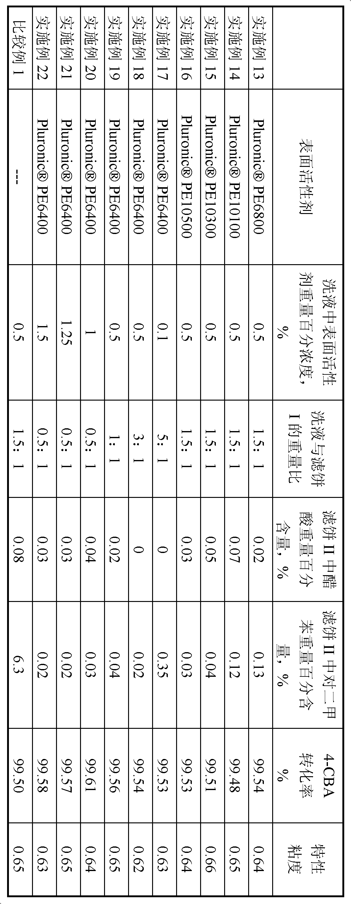 Method for washing crude terephthalic acid filter cake