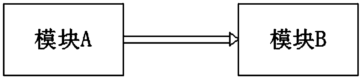 Automatic layout method of Simulink