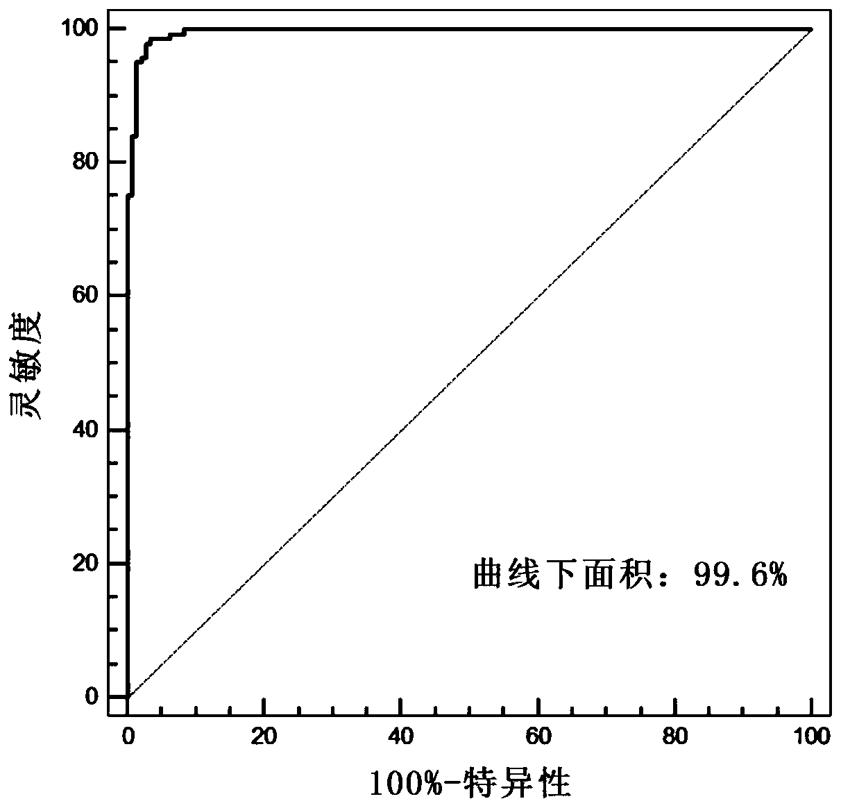 Artificial intelligence pathological diagnosis method for renal clear cell carcinoma based on deep learning