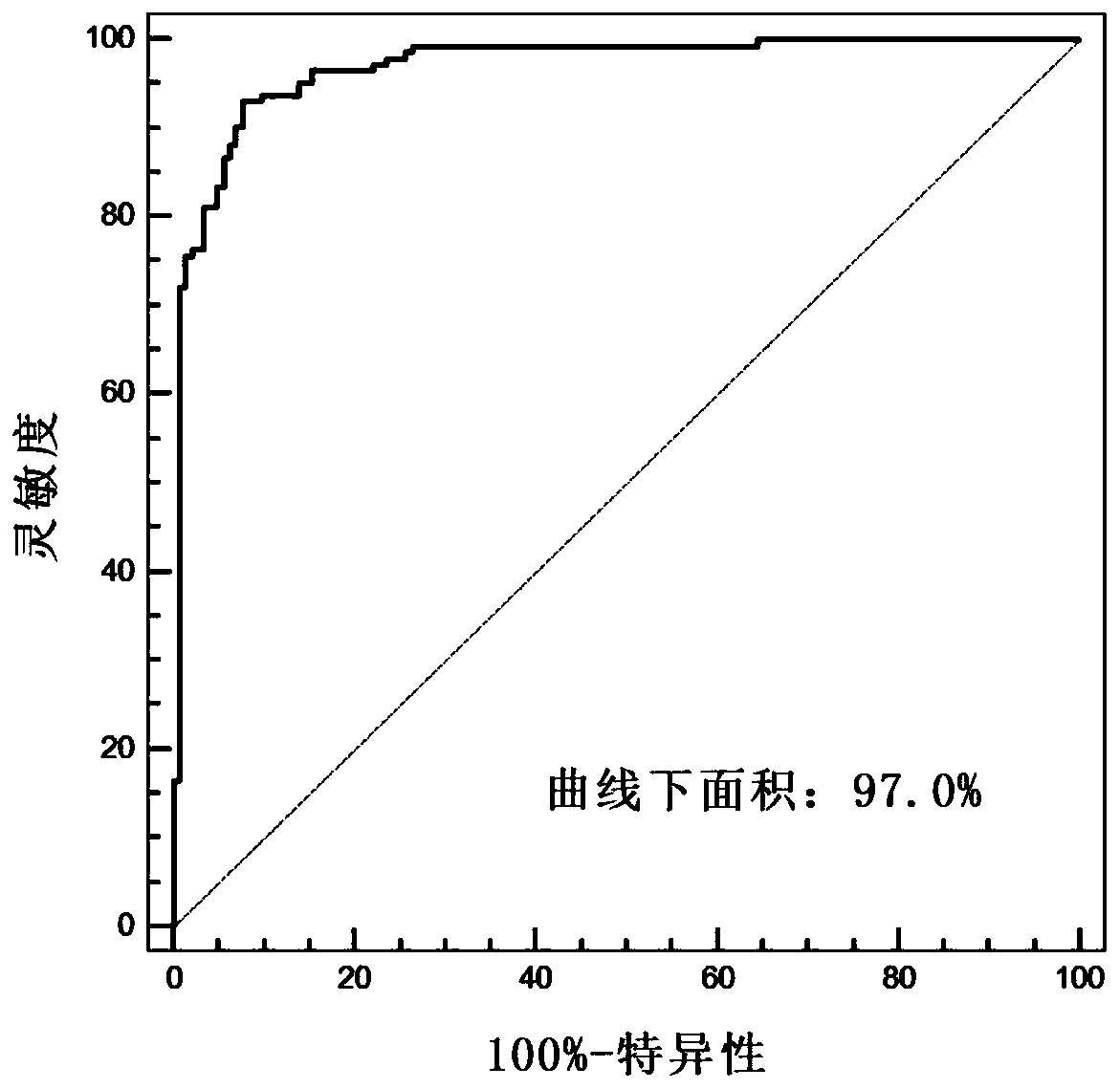 Artificial intelligence pathological diagnosis method for renal clear cell carcinoma based on deep learning