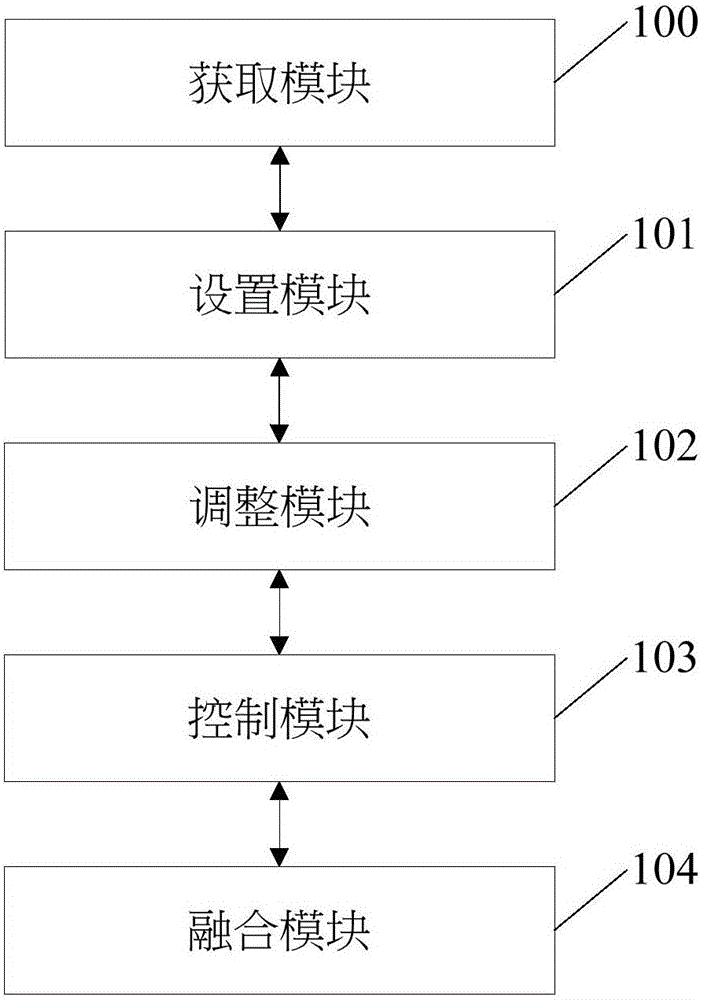 Photographing method and photographing system based on dual cameras