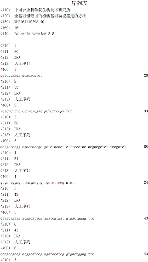 Method for identifying plant gene functions in total genome ranges