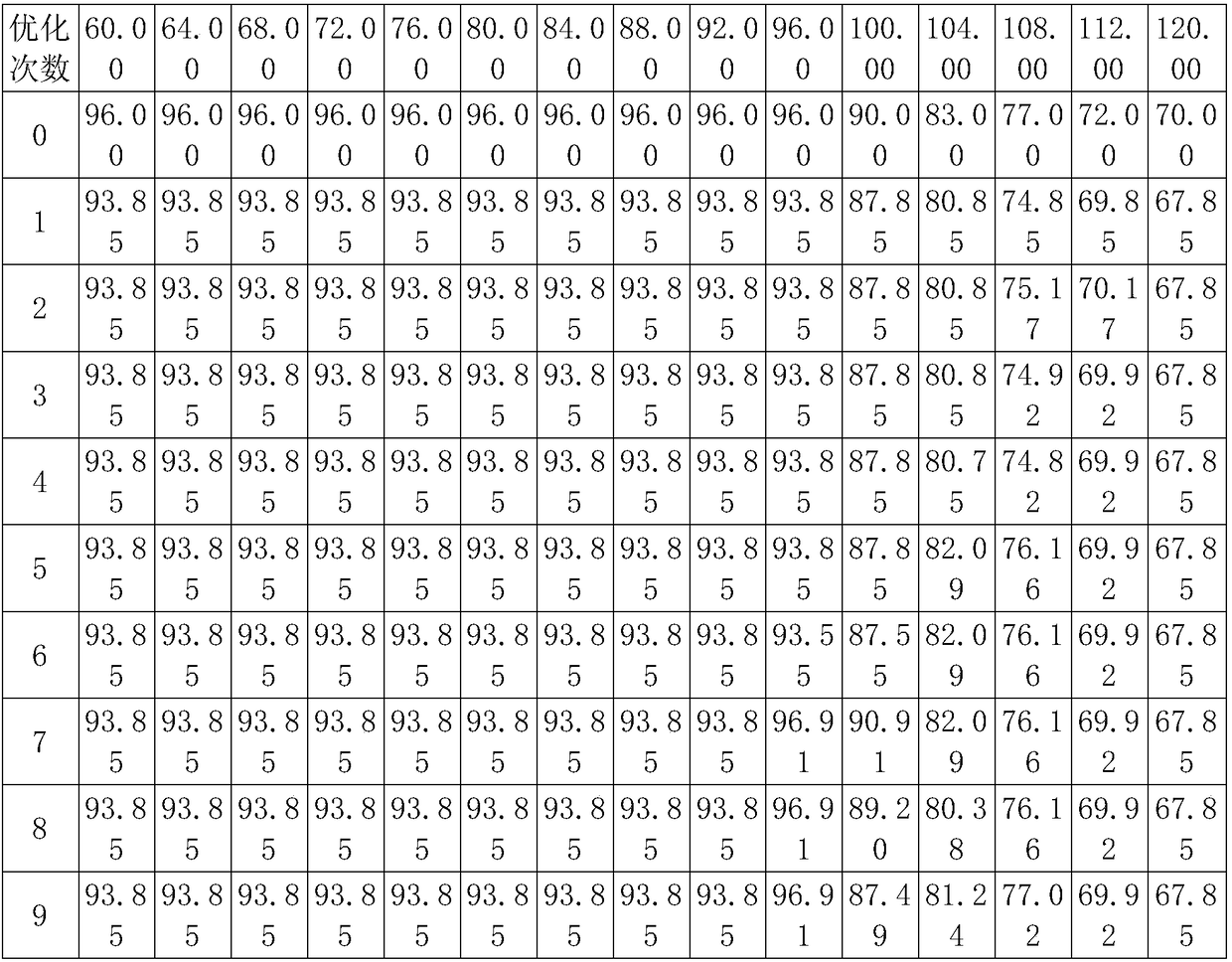 Adaptive control method for governor water head and load opening limit combination curve