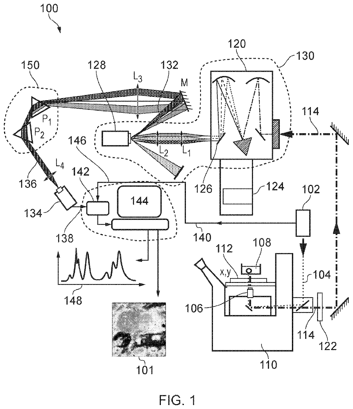 Raman spectroscopy method and apparatus