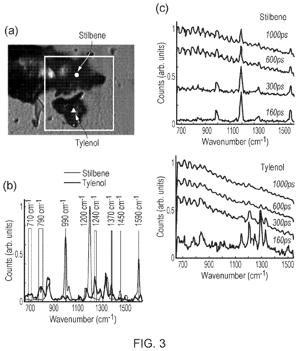 Raman spectroscopy method and apparatus