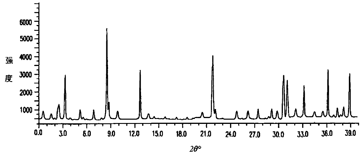 Dispersible tablet for treating respiratory diseases and preparation method thereof