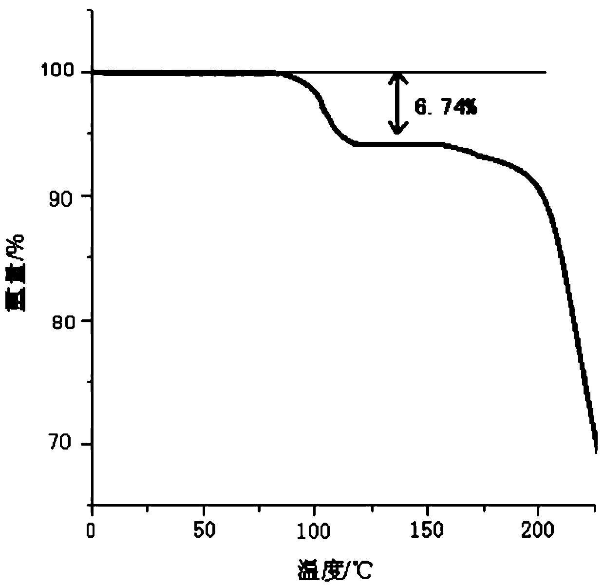 Dispersible tablet for treating respiratory diseases and preparation method thereof