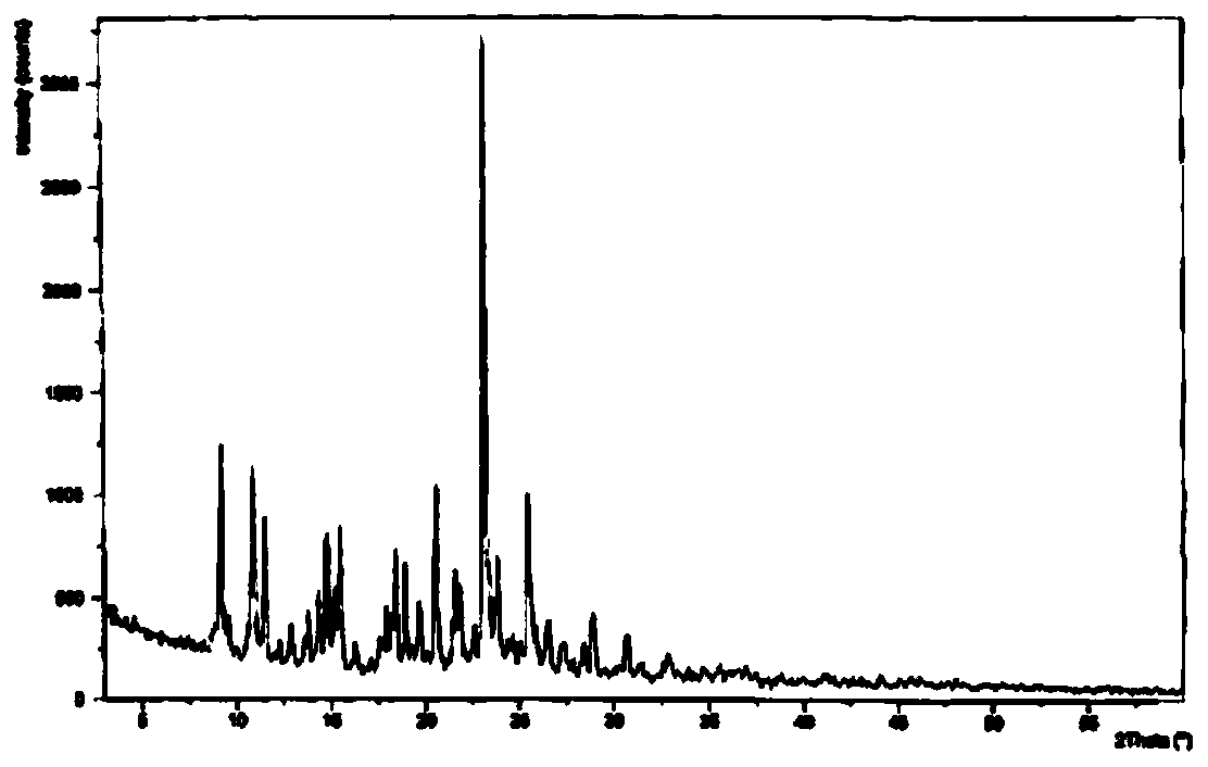 Dispersible tablet for treating respiratory diseases and preparation method thereof