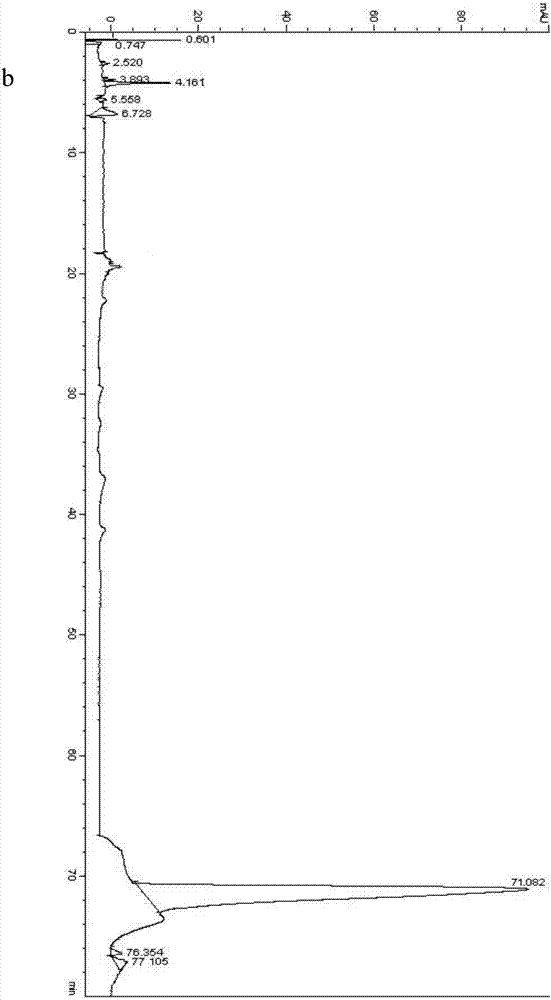 Preparation method for curcumin derivative