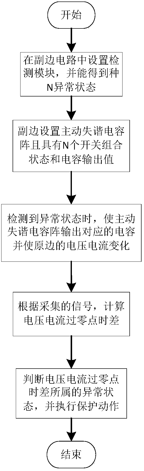 Abnormal Protection Method for Secondary Side of Wireless Power Transmission System