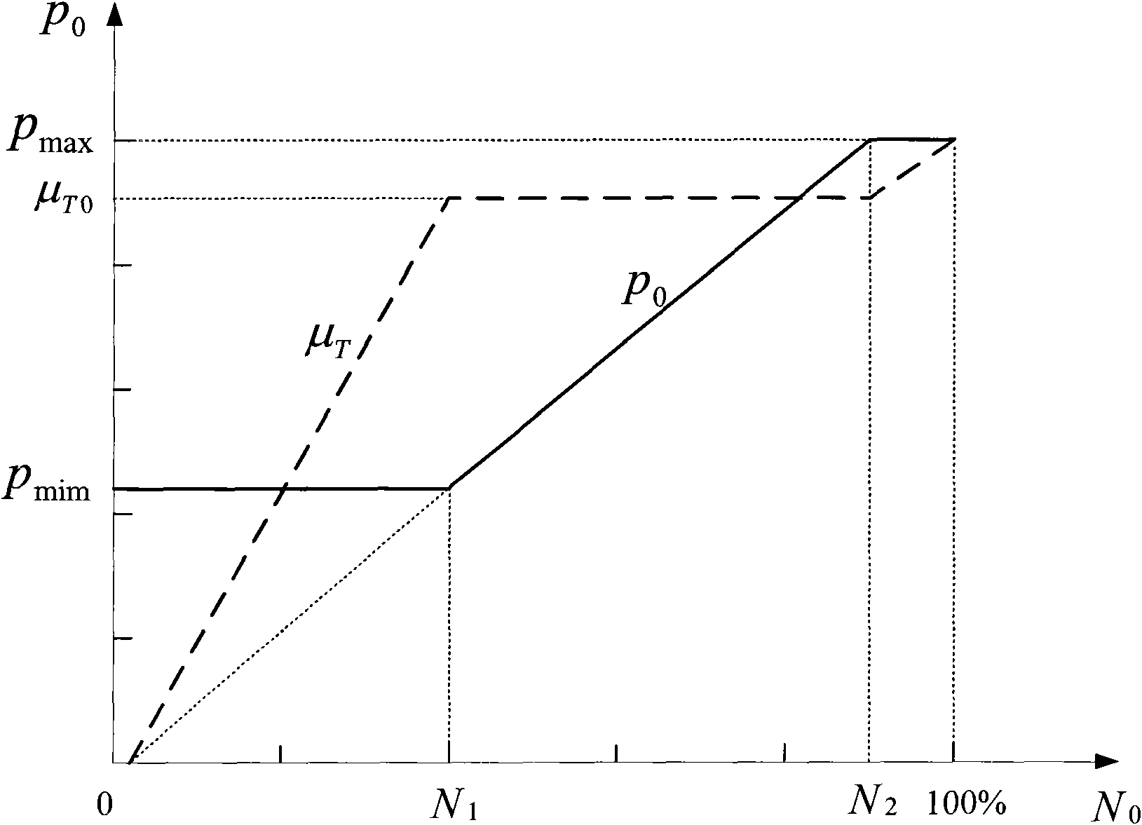 Generating set optimization control method for correcting sliding pressure operation curve by adopting steam consumption rate