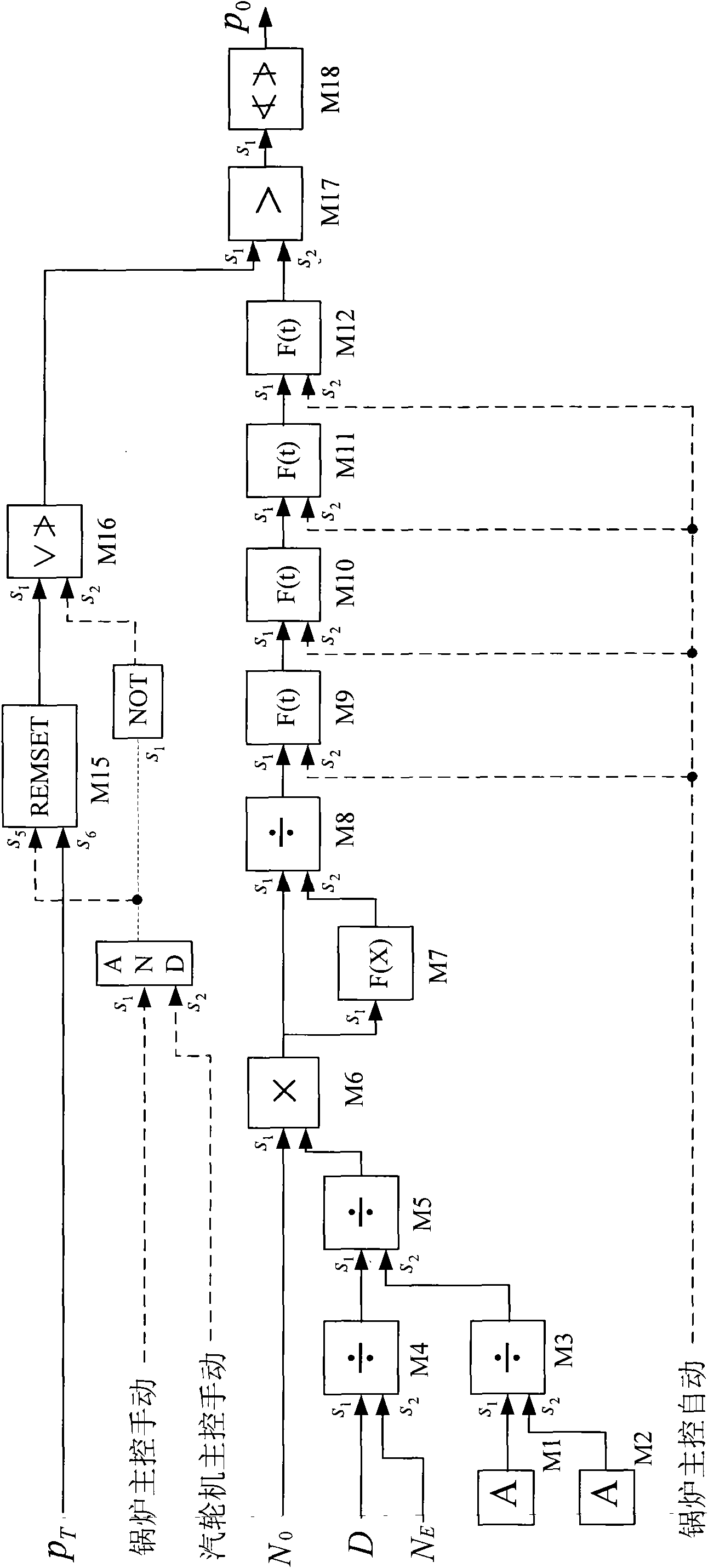 Generating set optimization control method for correcting sliding pressure operation curve by adopting steam consumption rate