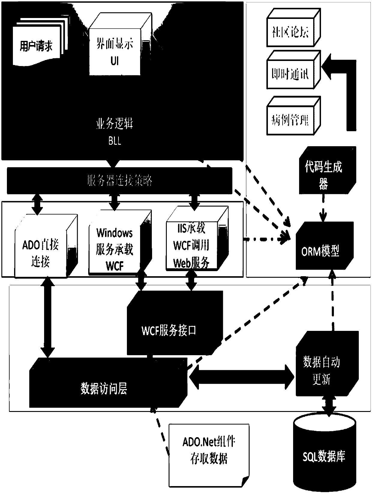 Medical-image service management system and method