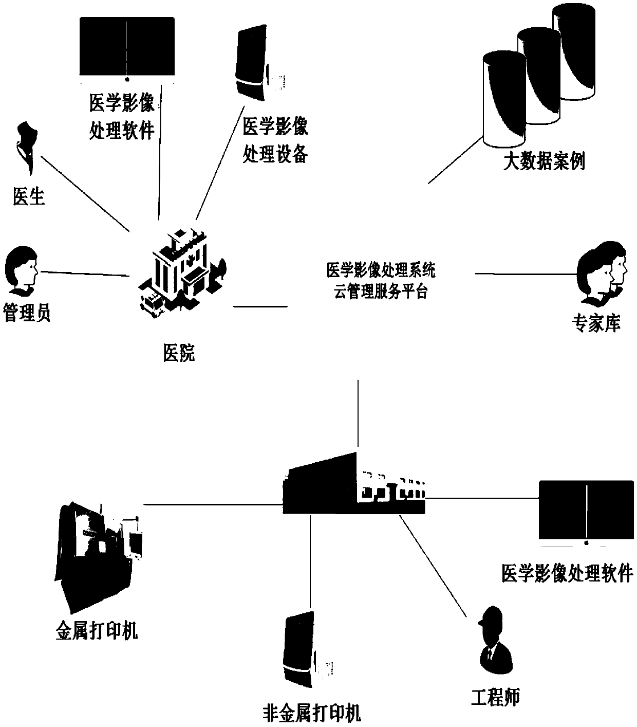 Medical-image service management system and method