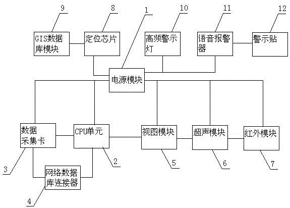 Portable protective alarm device for construction area