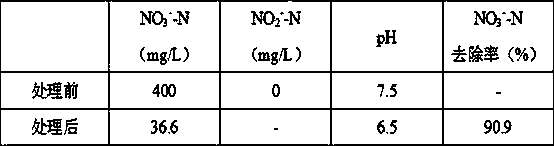 Solid carbon source suitable for high-concentration nitrate nitrogen sewage treatment and preparation method thereof