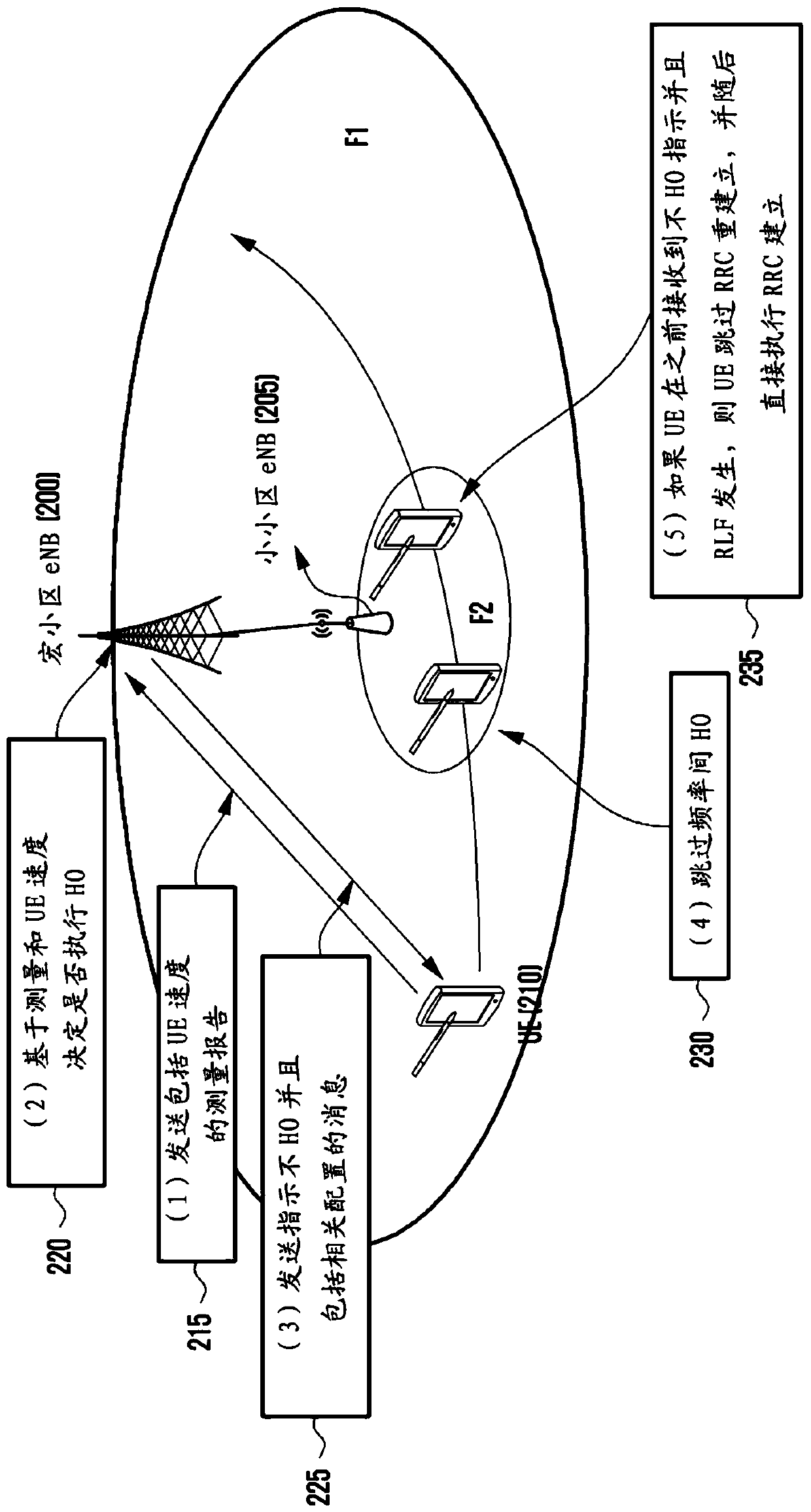 Method and apparatus for controlling mobility for cell having small cell service area