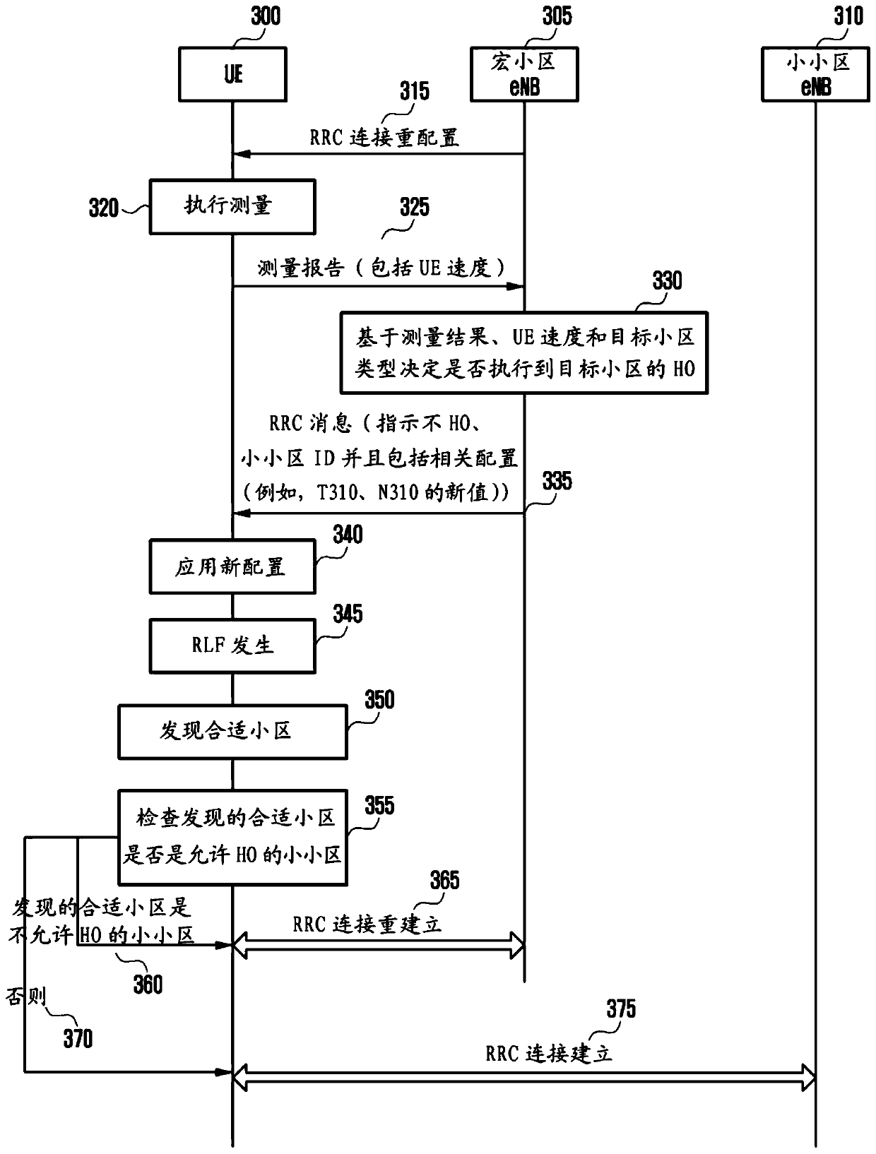 Method and apparatus for controlling mobility for cell having small cell service area