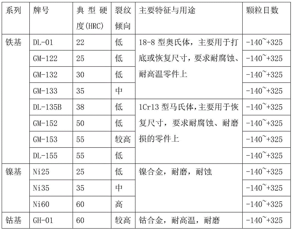 Laser cladding bonding-based cutter and workpiece diffusion couple making method