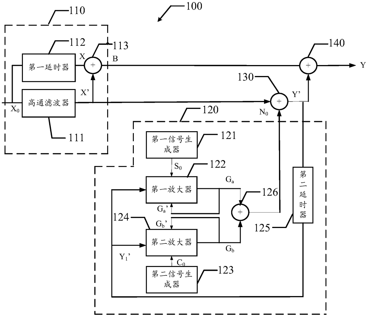 Interference signal processing method, device and medical detection equipment