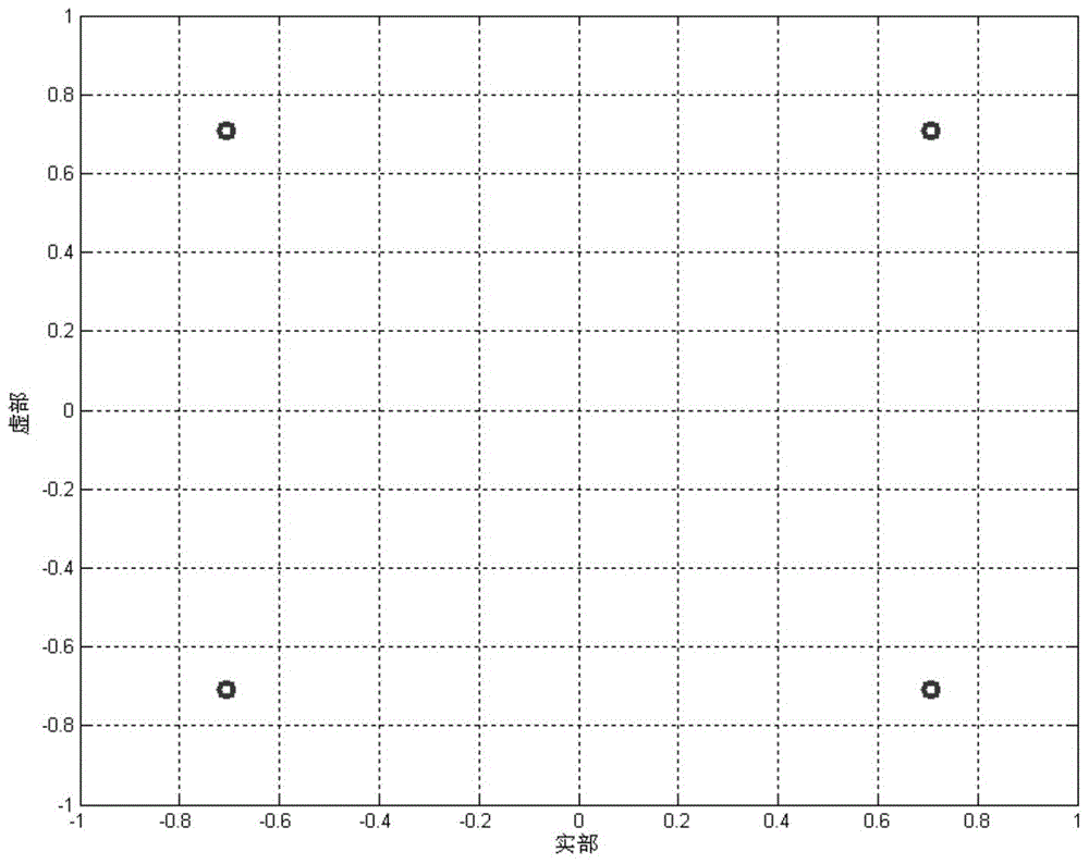 Method for designing constant envelope PSK modulator-demodulator