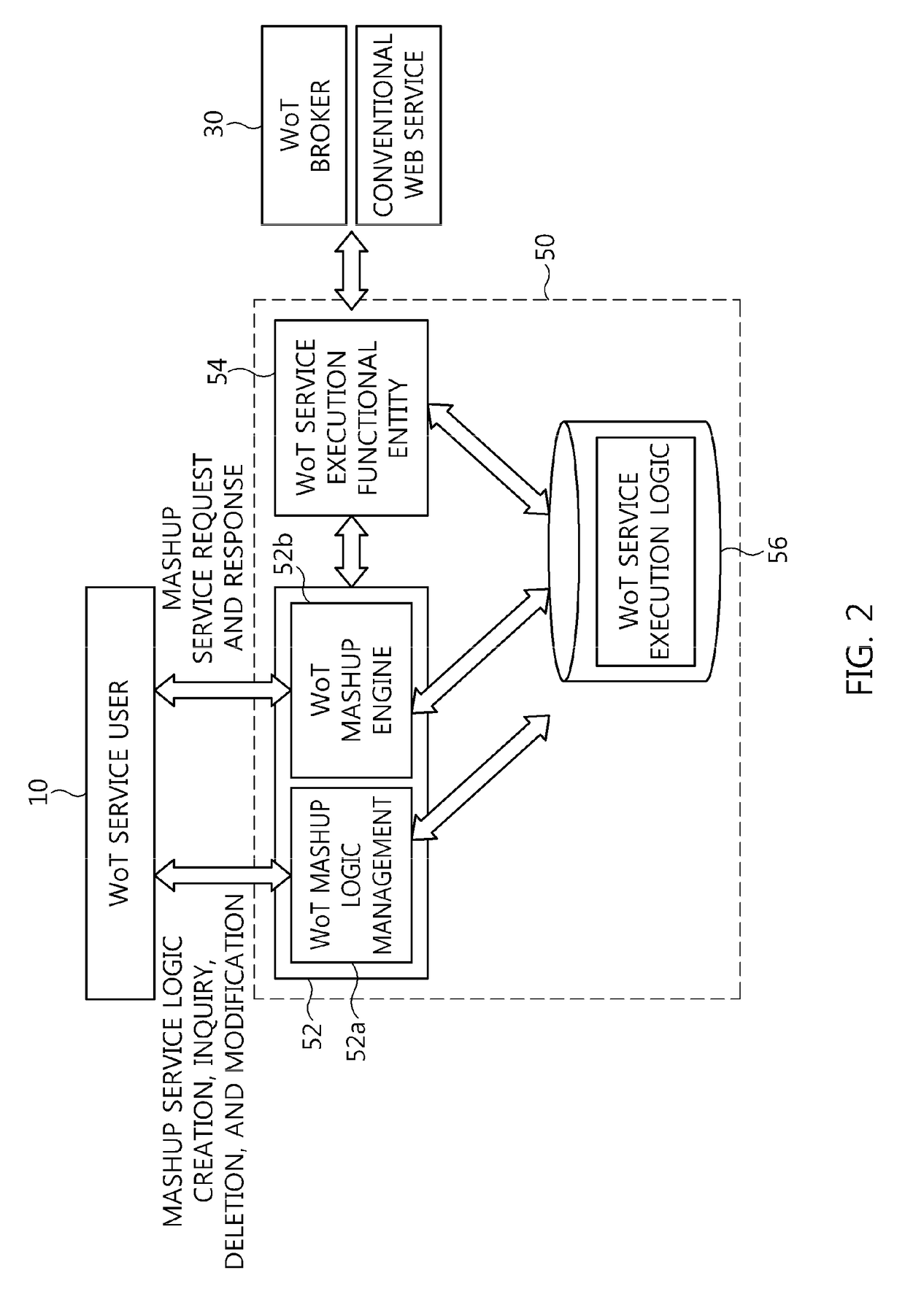 Apparatus and method for controlling execution of mashup web of things service