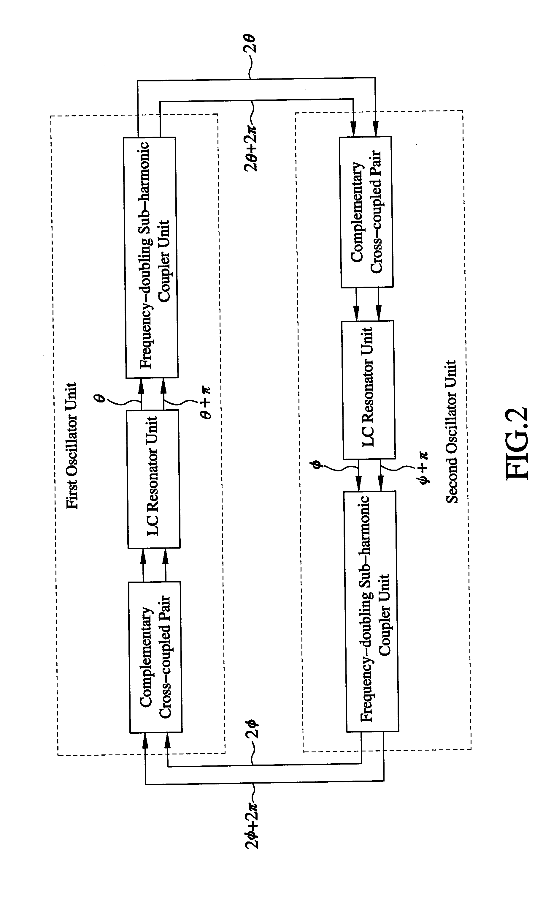 Quadrature voltage-controlled oscillator and method of providing four-phase output signals