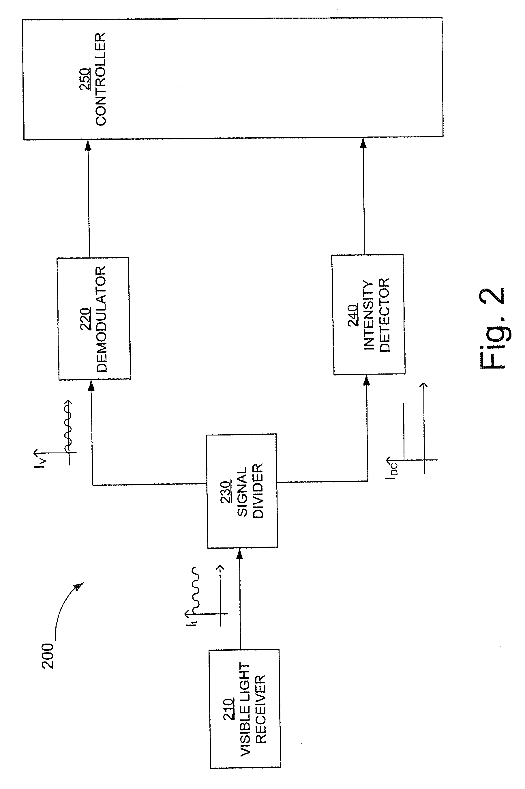 Using ambient LED light for broadcasting info and navigation