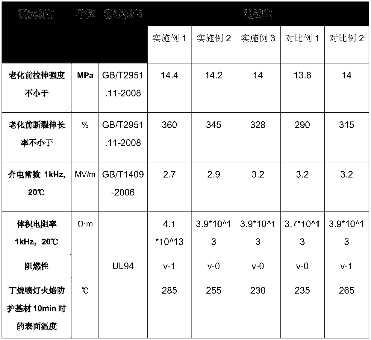 Flame retardant composition for electric cable outer sheaths, and preparation method thereof