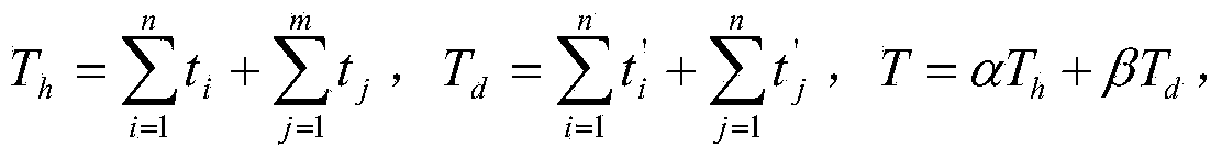 Urban route travel time forecasting method based on pattern matching