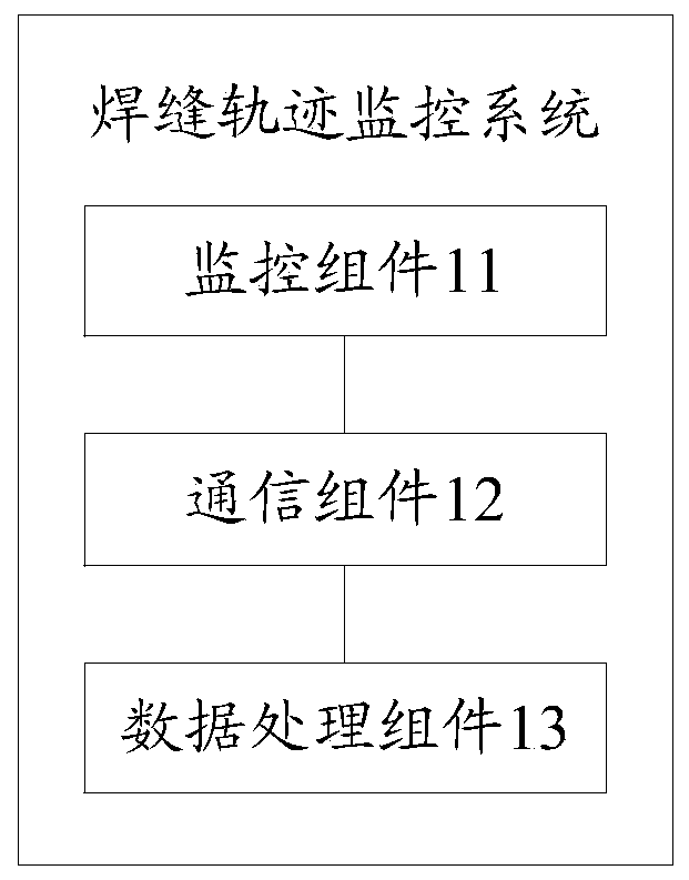 Weld joint track monitoring system