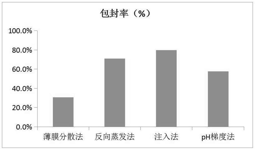 A kind of tobramycin liposome for atomization inhalation and preparation method thereof