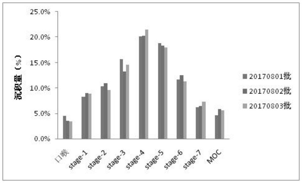 A kind of tobramycin liposome for atomization inhalation and preparation method thereof