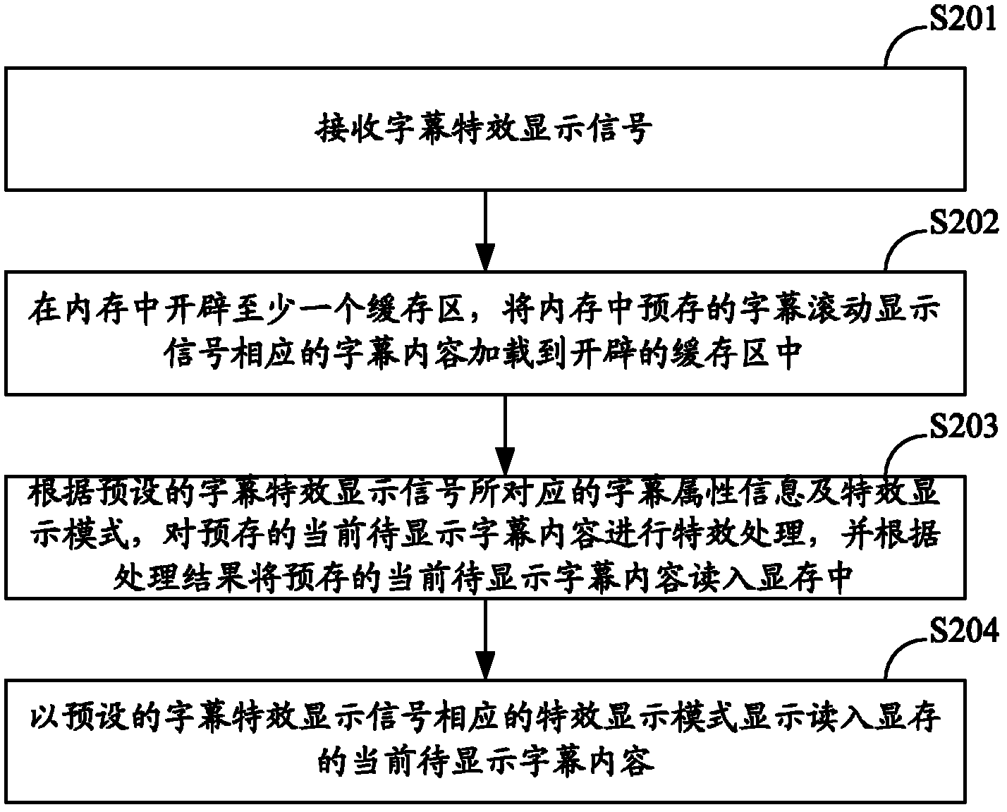 Embedded system based display terminal and method and system for subtitle display of display terminal