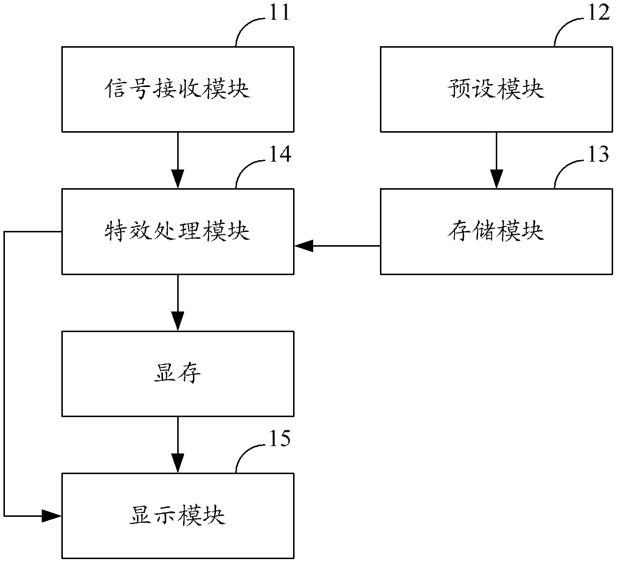 Embedded system based display terminal and method and system for subtitle display of display terminal